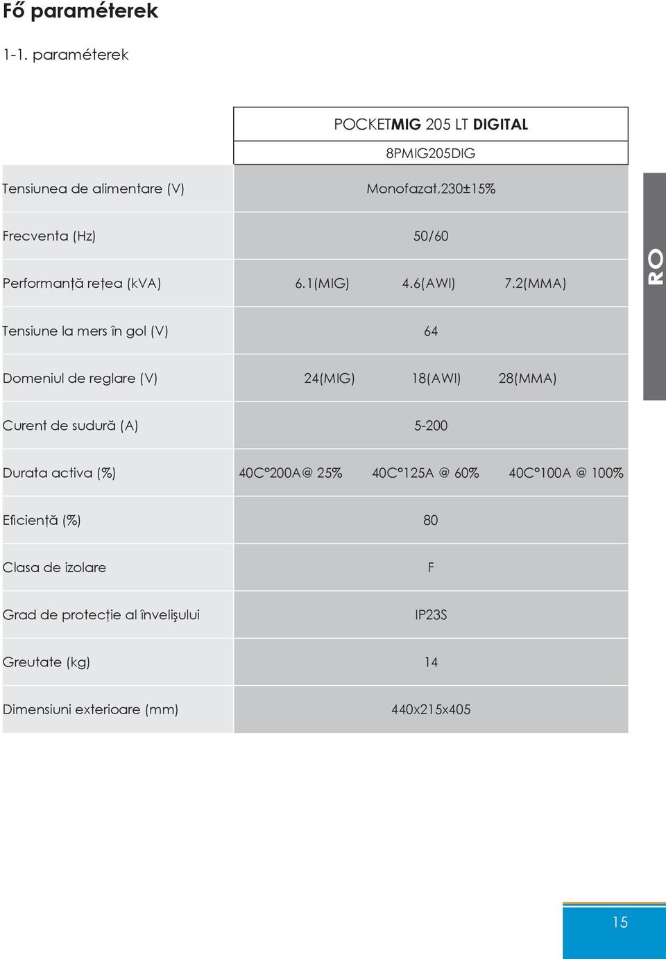 Performanţă reţea (kva) 6.1(MIG) 4.6(AWI) 7.