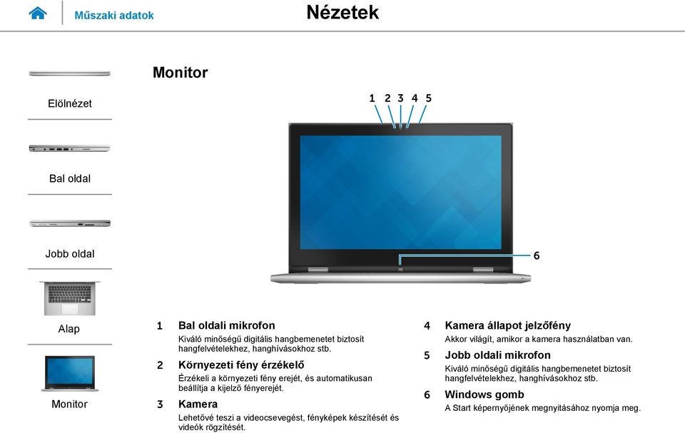 3 Lehetővé teszi a videocsevegést, fényképek készítését és videók rögzítését. 4 állapot jelzőfény Akkor világít, amikor a kamera használatban van.