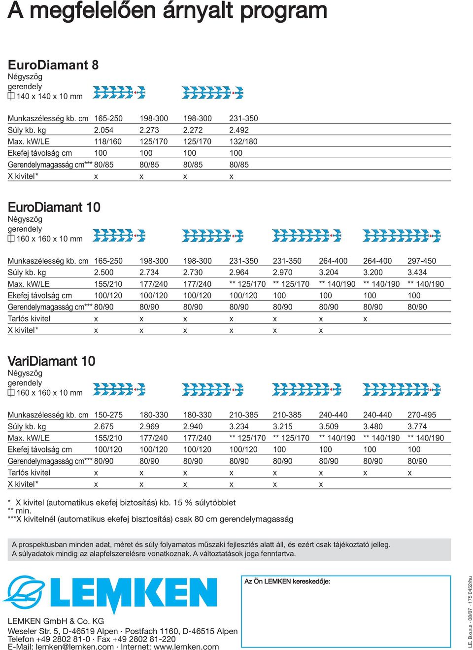 Munkaszélesség kb. cm 165-250 198-300 198-300 231-350 231-350 264-400 264-400 297-450 Súly kb. kg 2.500 2.734 2.730 2.964 2.970 3.204 3.200 3.434 Max.