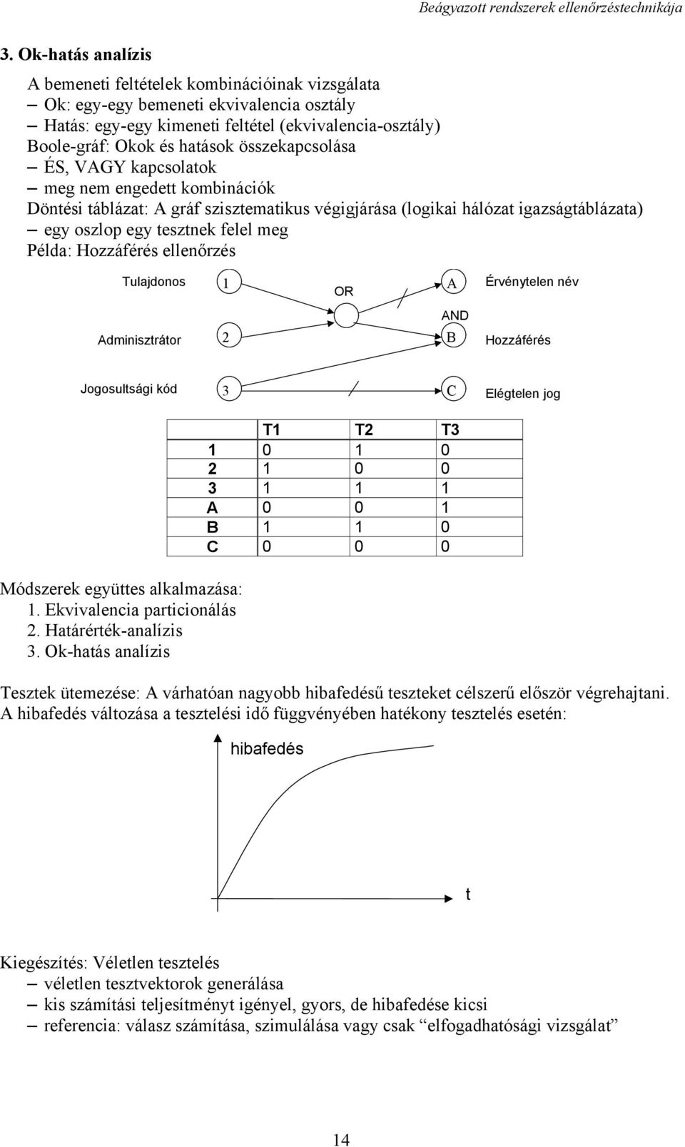 Hozzáférés ellenőrzés Tulajdonos 1 OR A Érvénytelen név AND Adminisztrátor 2 B Hozzáférés Jogosultsági kód 3 C T1 T2 T3 1 0 1 0 2 1 0 0 3 1 1 1 A 0 0 1 B 1 1 0 C 0 0 0 Elégtelen jog Módszerek
