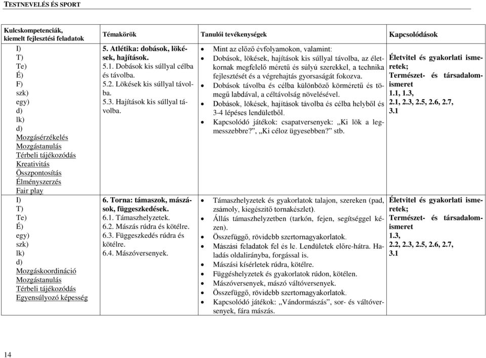 6. Torna: támaszok, mászások, függeszkedések. 6.1. Támaszhelyzetek. 6.2. Mászás rúdra és kötélre. 6.3. Függeszkedés rúdra és kötélre. 6.4. Mászóversenyek.