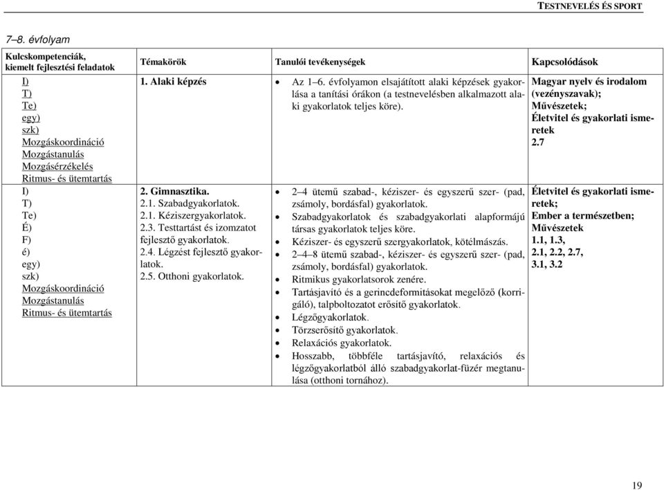 évfolyamon elsajátított alaki képzések gyakorlása a tanítási órákon (a testnevelésben alkalmazott alaki gyakorlatok teljes köre).