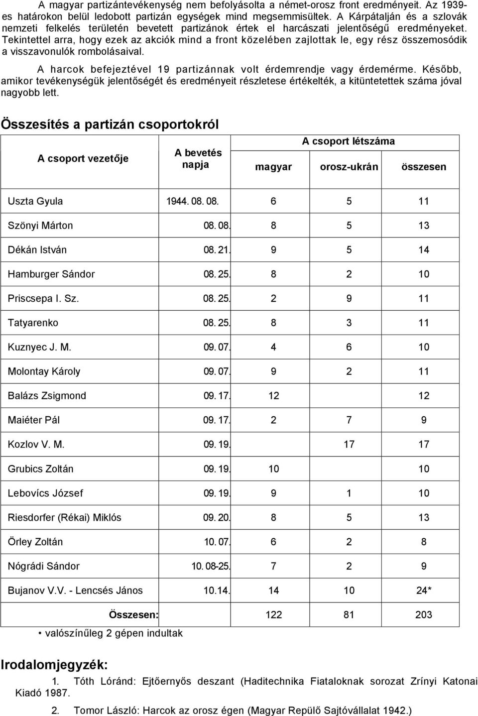 Tekintettel arra, hogy ezek az akciók mind a front közelében zajlottak le, egy rész összemosódik a visszavonulók rombolásaival. A harcok befejeztével 19 partizánnak volt érdemrendje vagy érdemérme.