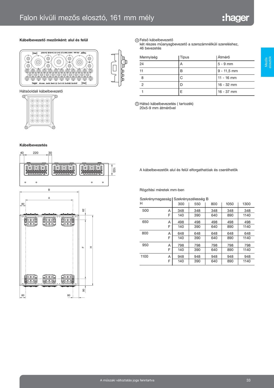 kábelbevezetés ( tartozék) 20x5-9 mm átmérővel Kábelbevezetés 40 220 30 103 A kábelbevezetők alul és felül elforgathatóak és cserélhetők B Rögzítési méretek