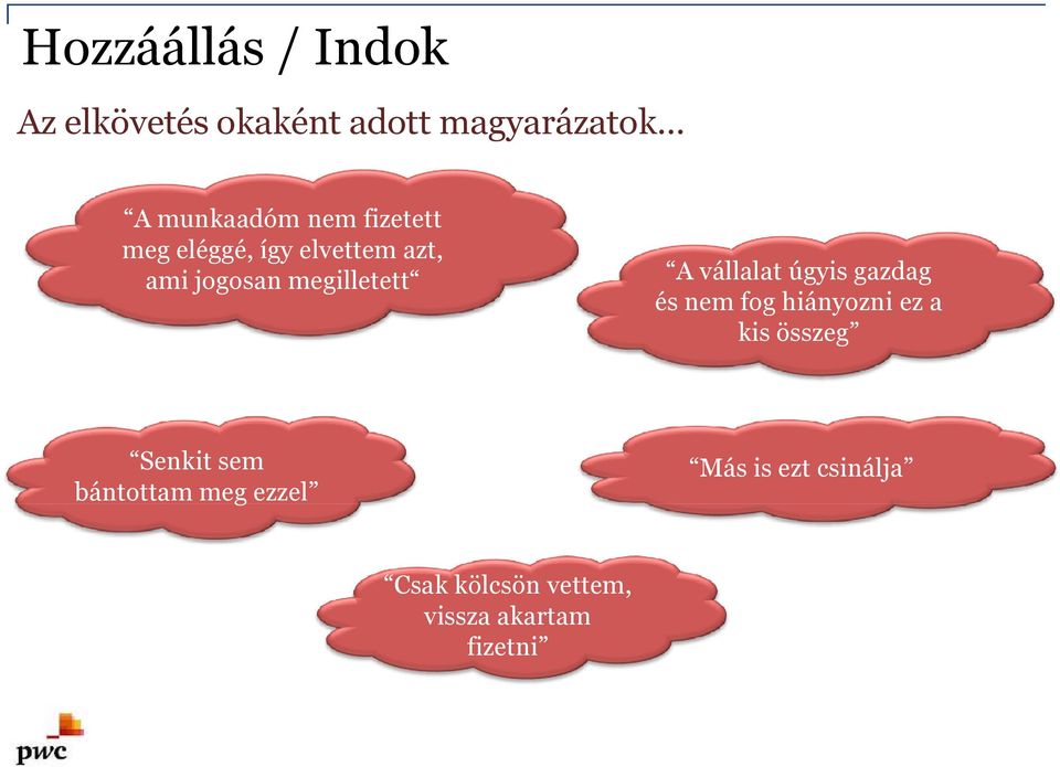 sem bántottam meg ezzel Más is ezt csinálja Csak kölcsön vettem, vissza