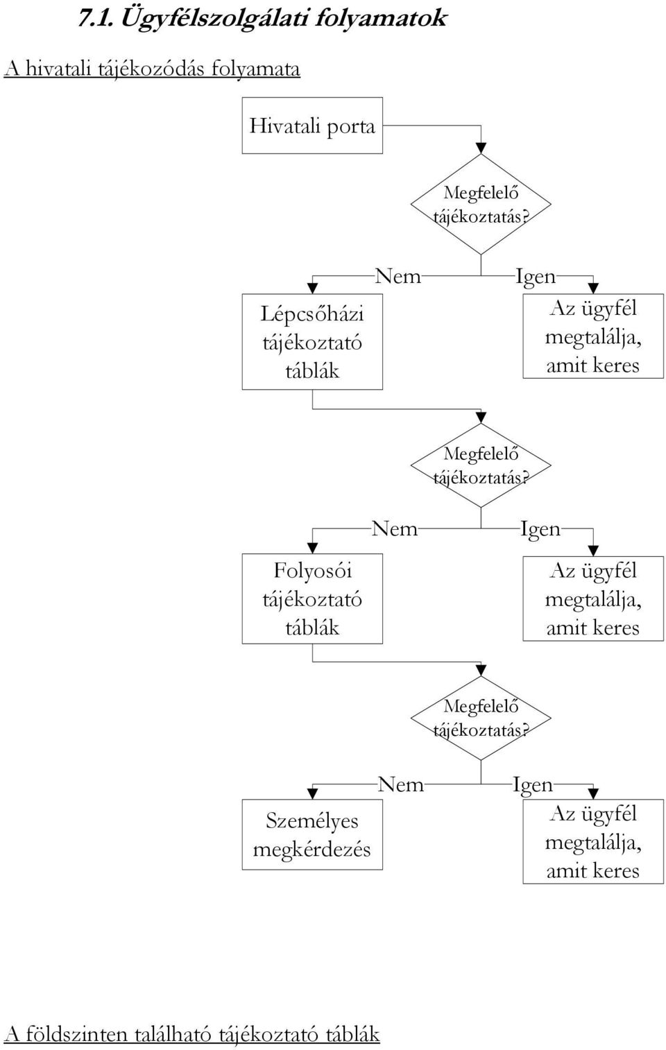 Lépcsőházi tájékoztató táblák Nem Igen Az ügyfél megtalálja, amit keres Megfelelő  Folyosói