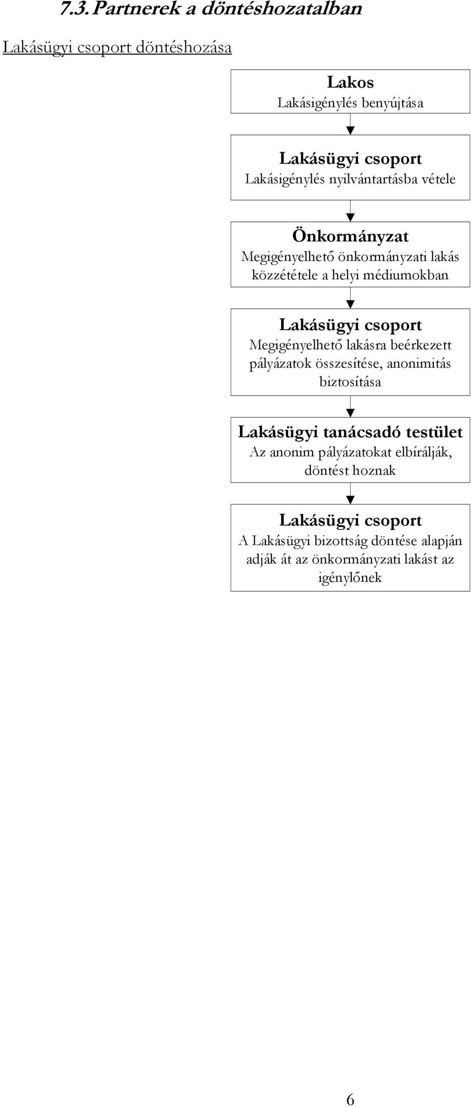 Megigényelhető lakásra beérkezett pályázatok összesítése, anonimitás biztosítása Lakásügyi tanácsadó testület Az anonim