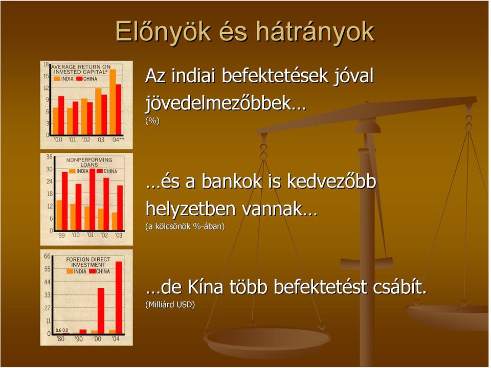 bankok is kedvezőbb helyzetben vannak (a kölcsk