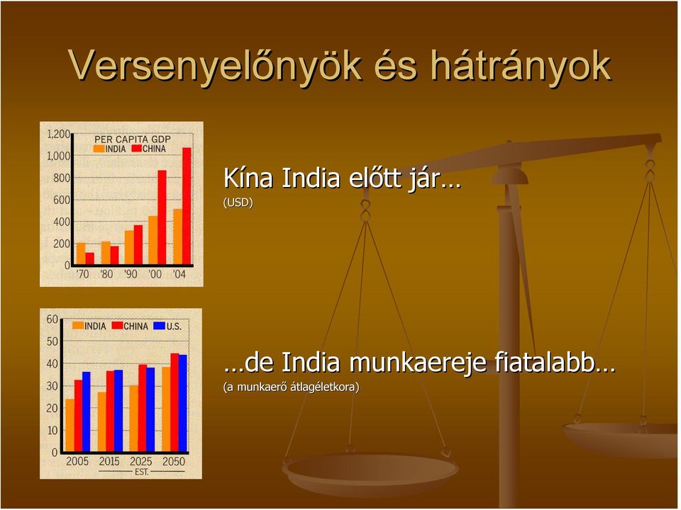 (USD) de India munkaereje