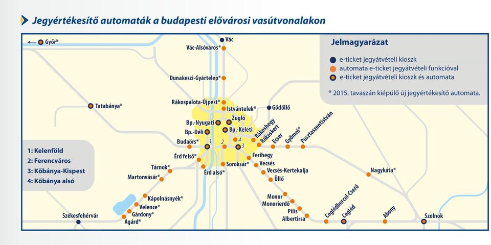 Jegyértékesítő automaták - PDF Free Download