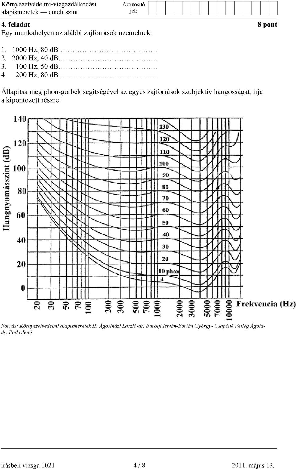 . Állapítsa meg phon-görbék segítségével az egyes zajforrások szubjektív hangosságát, írja a kipontozott