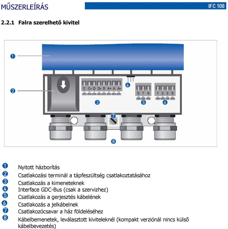 csatlakoztatásához Csatlakozás a kimeneteknek Interface GDC-Bus (csak a szervizhez)