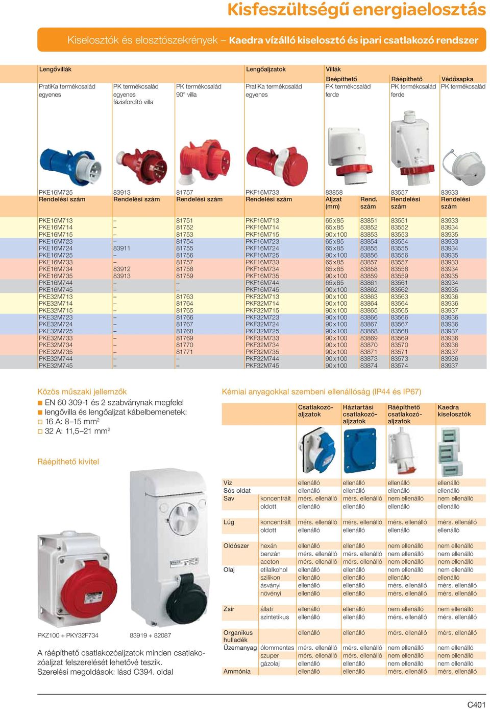 Rendelési Rendelési PKE16M713 81751 PKF16M713 65 x 85 83851 83551 83933 PKE16M714 81752 PKF16M714 65 x 85 83852 83552 83934 PKE16M715 81753 PKF16M715 90 x 100 83853 83553 83935 PKE16M723 81754