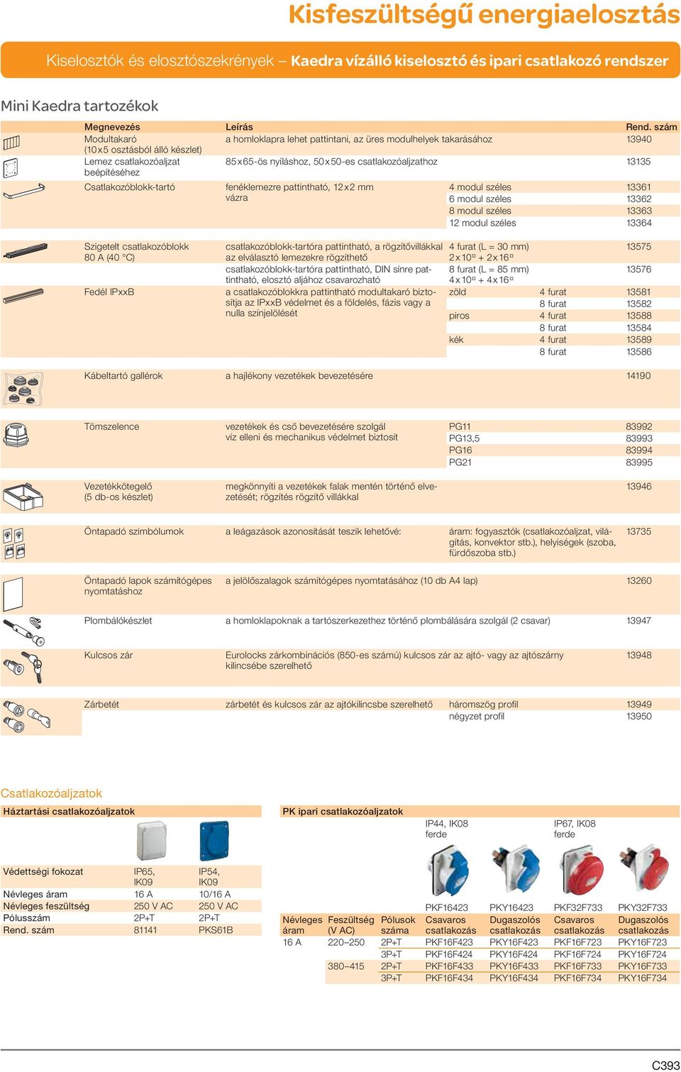 csatlakozóaljzathoz 13135 Csatlakozóblokk-tartó fenéklemezre pattintható, 12 x 2 mm vázra 4 modul széles 13361 6 modul széles 13362 8 modul széles 13363 12 modul széles 13364 Szigetelt