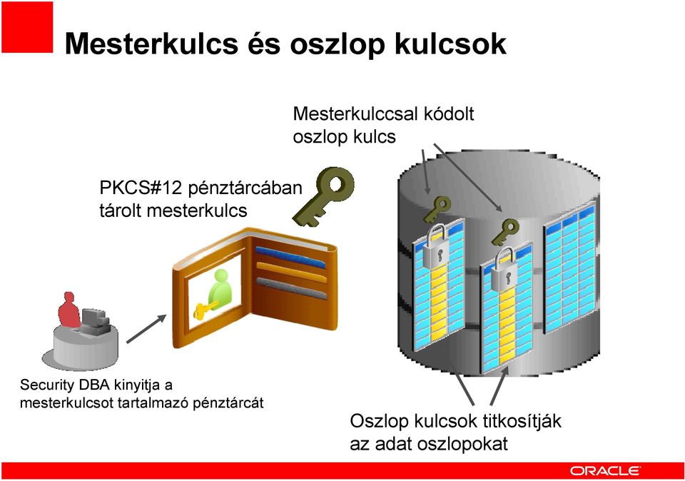 kulcs Security DBA kinyitja a mesterkulcsot