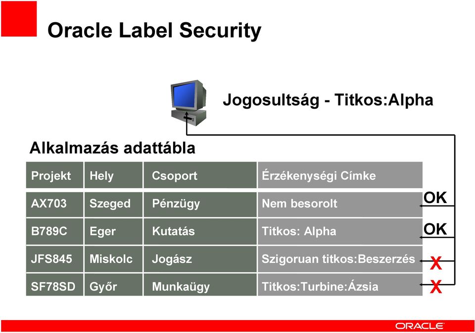 besorolt OK B789C Eger Kutatás Titkos: Alpha OK JFS845 SF78SD Miskolc