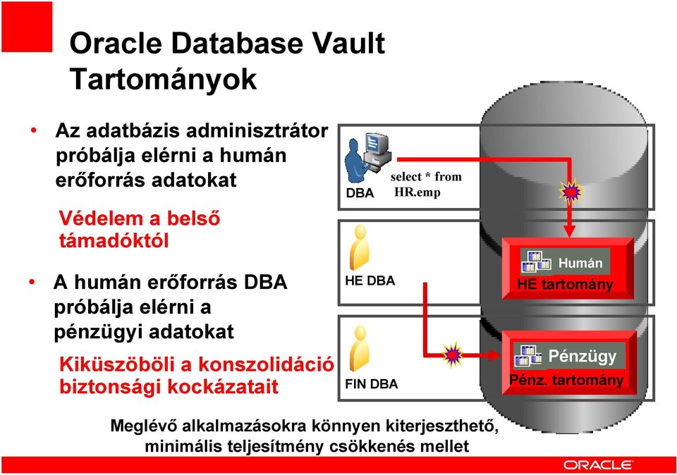 konszolidáció biztonsági kockázatait DBA HE DBA FIN DBA select * from HR.