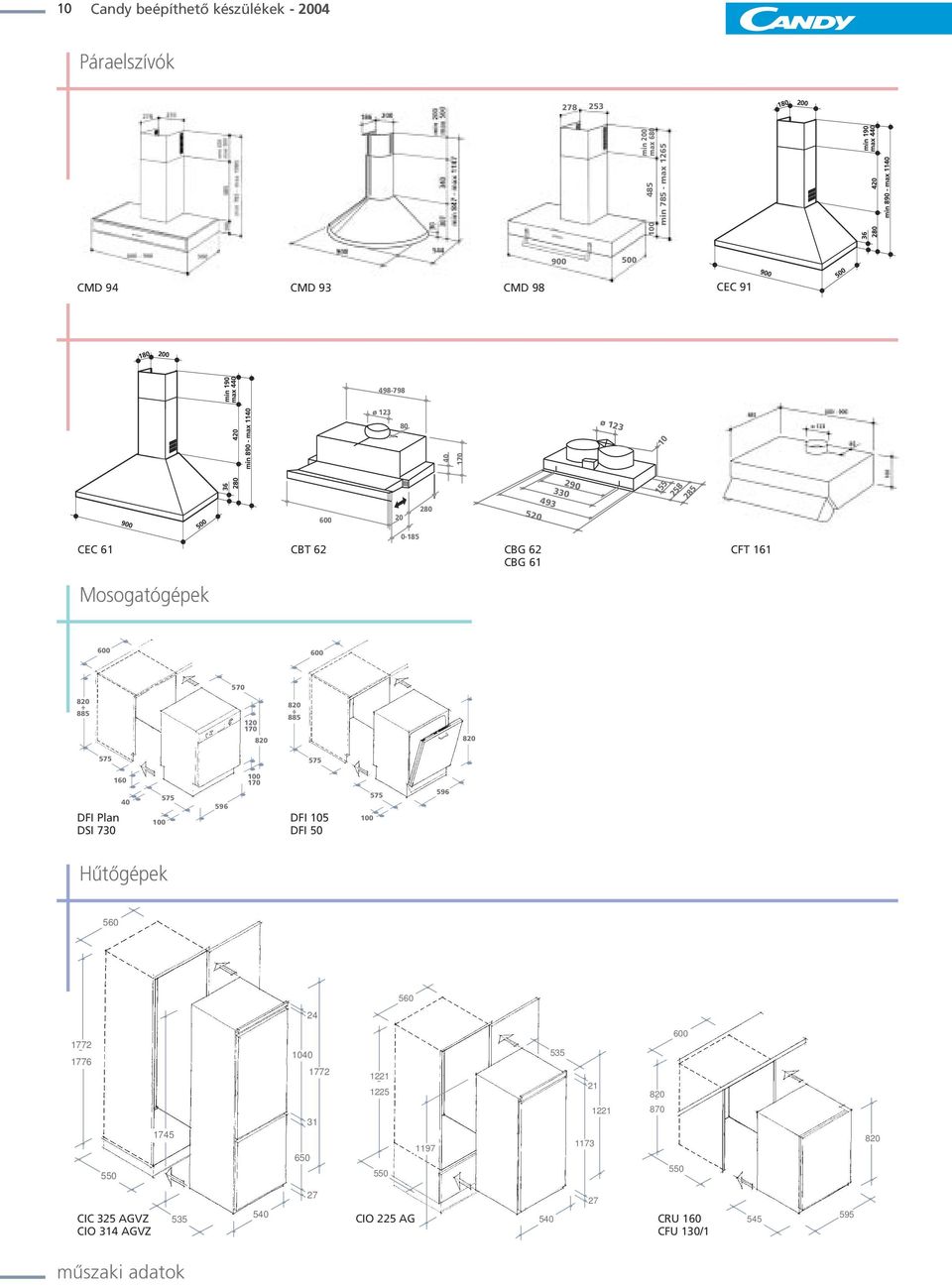 170 20 20 5 20 575 575 DFI Plan DSI 730 160 40 100 575 596 100 170 DFI 105 DFI 50 100 575 596 Hûtôgépek 24 1772 1776 550 1745 1040 1772 31