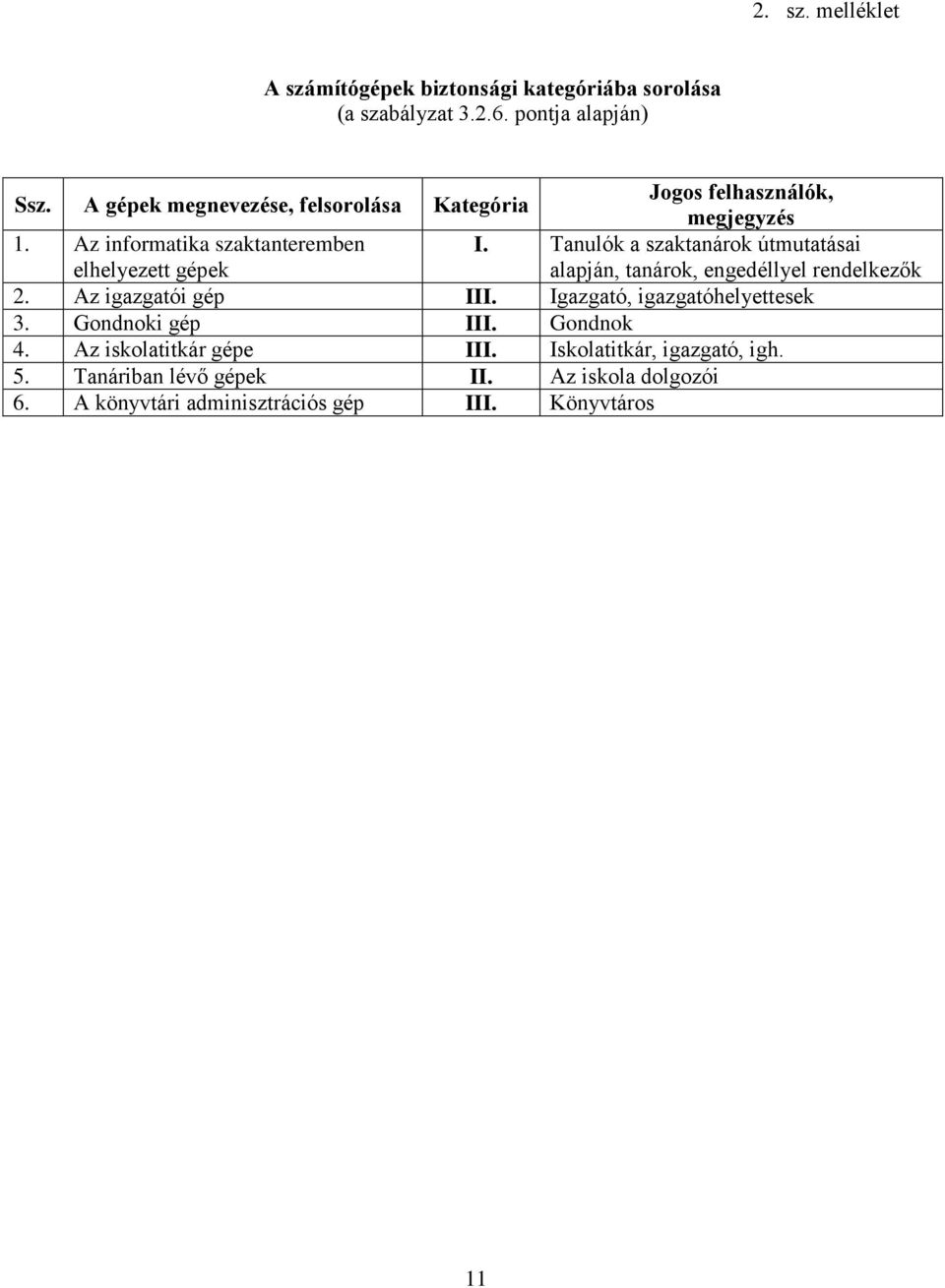 Tanulók a szaktanárok útmutatásai alapján, tanárok, engedéllyel rendelkezők 2. Az igazgatói gép III. Igazgató, igazgatóhelyettesek 3.
