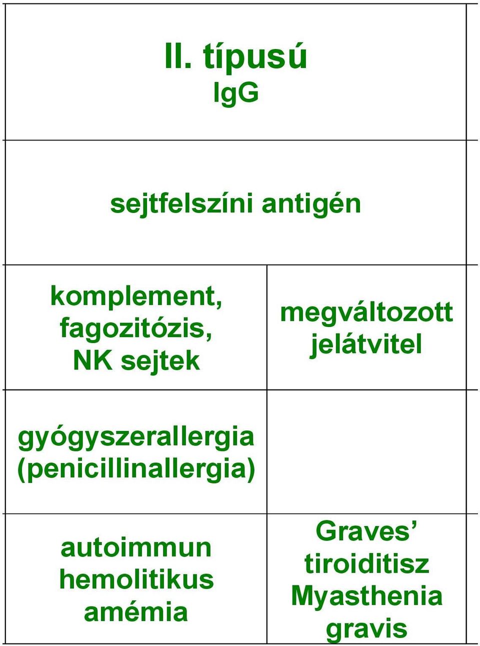 fagozitózis, NK sejtek megváltozott jelátvitel komplement, fagocitózis makrofág aktiváció citotoxicitás rhinits, asztma, anafilaxis