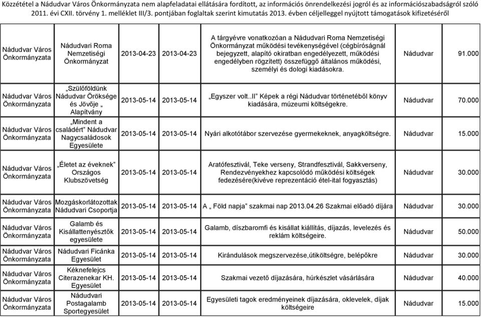 Nádudvar 91.000 Szülőföldünk Nádudvar Öröksége Jövője Mindent a családért Nádudvar Nagycsaládosok e Egyszer volt..ii Képek a régi Nádudvar történetéből könyv kiadására, múzeumi költségekre.