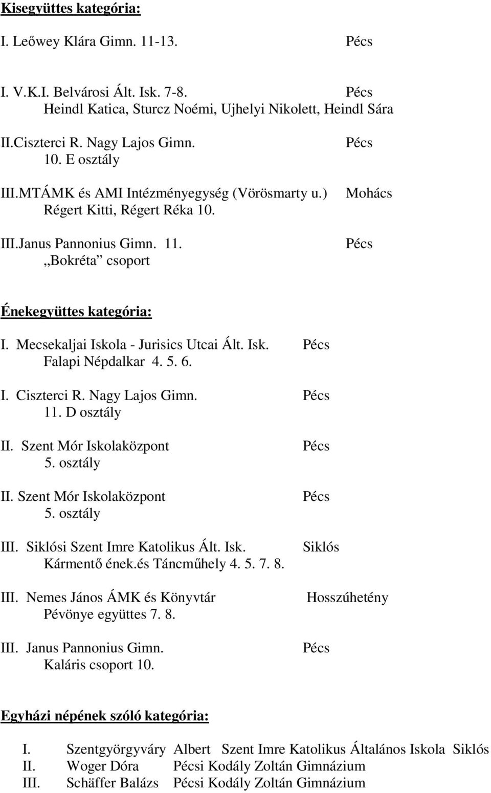 5. 6. I. Ciszterci R. Nagy Lajos Gimn. 11. D osztály II. Szent Mór Iskolaközpont 5. osztály II. Szent Mór Iskolaközpont 5. osztály III. Siklósi Szent Imre Katolikus Ált. Isk. Kármentı ének.