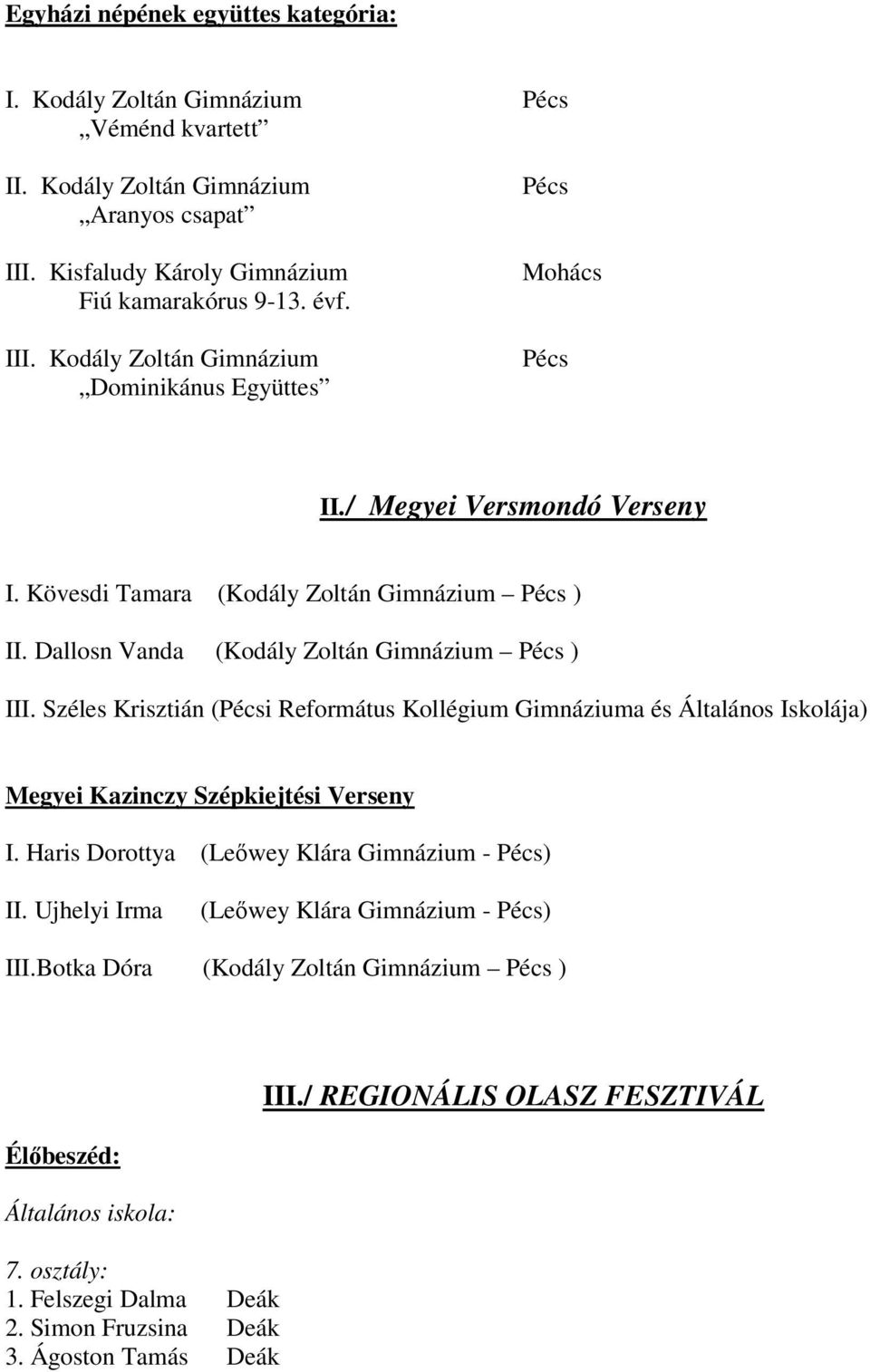 Széles Krisztián (i Református Kollégium Gimnáziuma és Általános Iskolája) Megyei Kazinczy Szépkiejtési Verseny I. Haris Dorottya (Leıwey Klára Gimnázium - ) II.