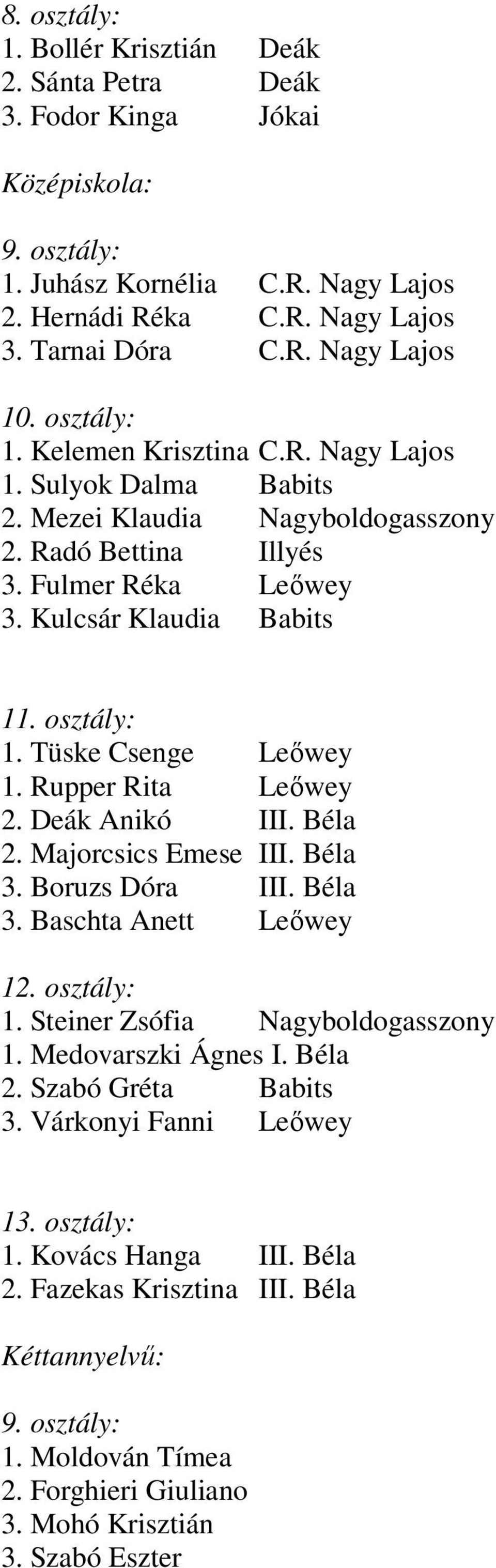 Tüske Csenge Leıwey 1. Rupper Rita Leıwey 2. Deák Anikó III. Béla 2. Majorcsics Emese III. Béla 3. Boruzs Dóra III. Béla 3. Baschta Anett Leıwey 1. Steiner Zsófia Nagyboldogasszony 1.