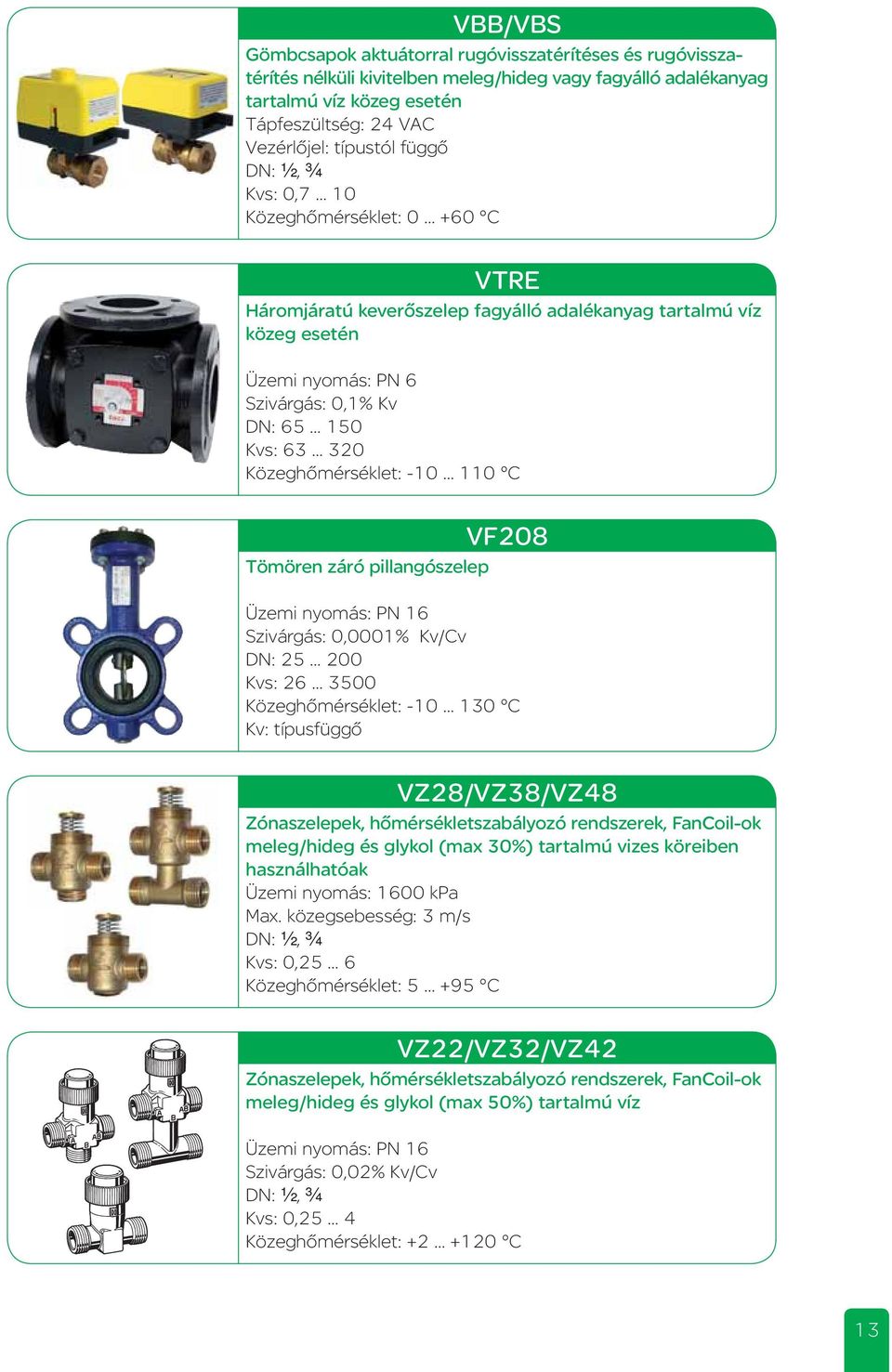 Közeghőmérséklet: -10 110 C VF208 Tömören záró pillangószelep Üzemi nyomás: PN 16 Szivárgás: 0,0001% Kv/Cv DN: 25 200 Kvs: 26 3500 Közeghőmérséklet: -10 130 C Kv: típusfüggő VZ28/VZ38/VZ48