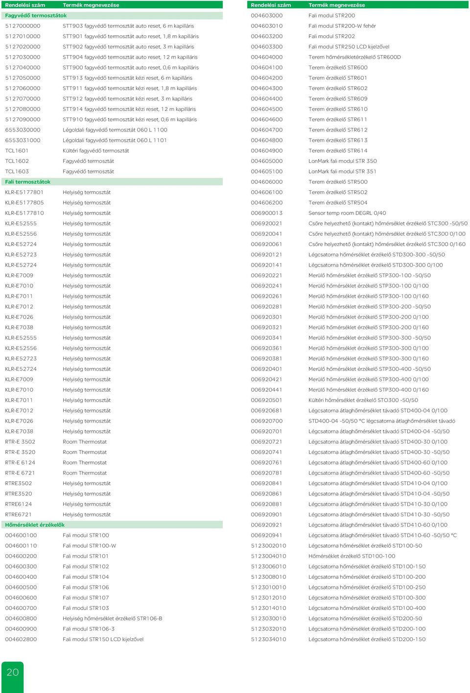 STT913 fagyvédő termosztát kézi reset, 6 m kapilláris 5127060000 STT911 fagyvédő termosztát kézi reset, 1,8 m kapilláris 5127070000 STT912 fagyvédő termosztát kézi reset, 3 m kapilláris 5127080000