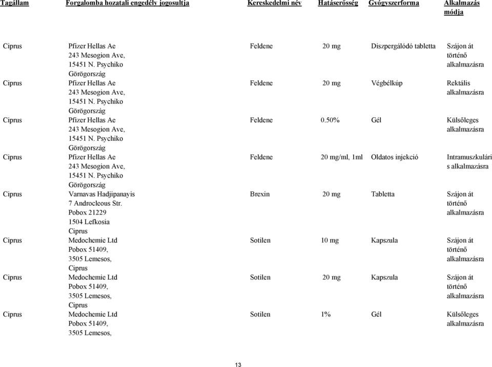 Pobox 21229 1504 Lefkosia Ciprus Medochemie Ltd Pobox 51409, 3505 Lemesos, Ciprus Medochemie Ltd Pobox 51409, 3505 Lemesos, Ciprus Medochemie Ltd Pobox 51409, 3505 Lemesos, Feldene 20 mg