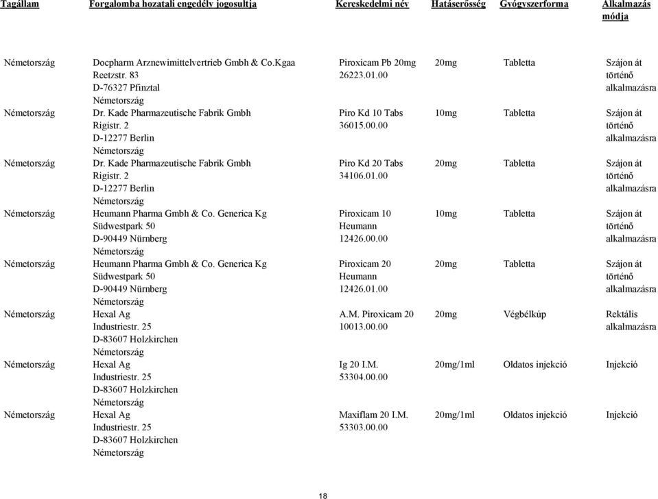 25 D-83607 Holzkirchen Hexal Ag Industriestr. 25 D-83607 Holzkirchen Piroxicam Pb 20mg 26223.01.00 Piro Kd 10 Tabs 36015.00.00 Piro Kd 20 Tabs 34106.01.00 Piroxicam 10 Heumann 12426.00.00 Piroxicam 20 Heumann 12426.