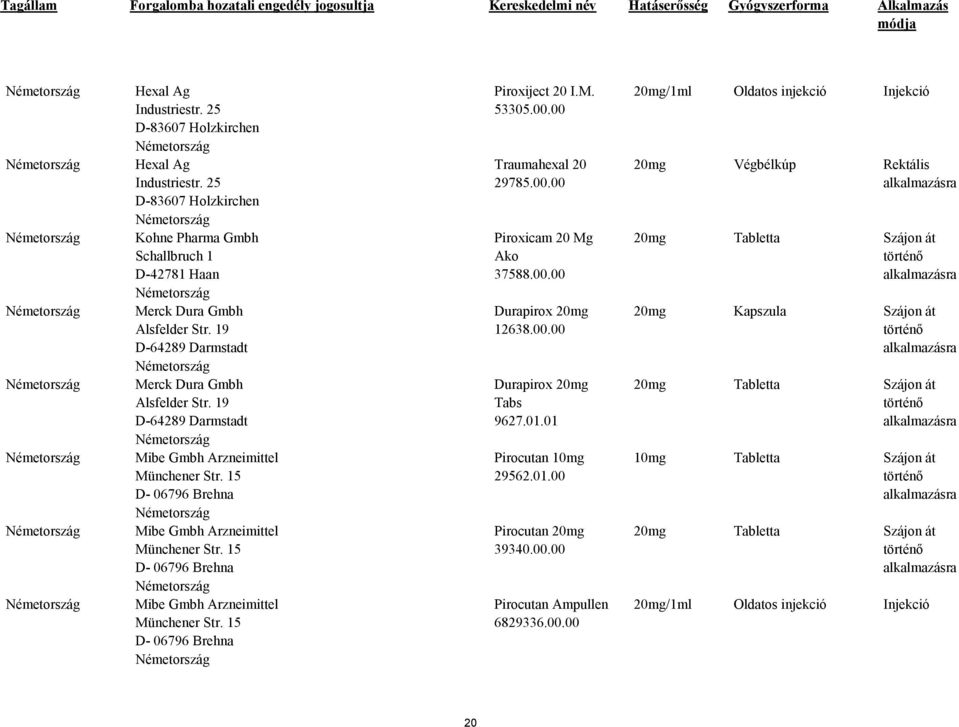 15 D- 06796 Brehna Mibe Gmbh Arzneimittel Münchener Str. 15 D- 06796 Brehna Piroxiject 20 I.M. 53305.00.00 Traumahexal 20 29785.00.00 Piroxicam 20 Mg Ako 37588.00.00 Durapirox 20mg 12638.00.00 Durapirox 20mg Tabs 9627.