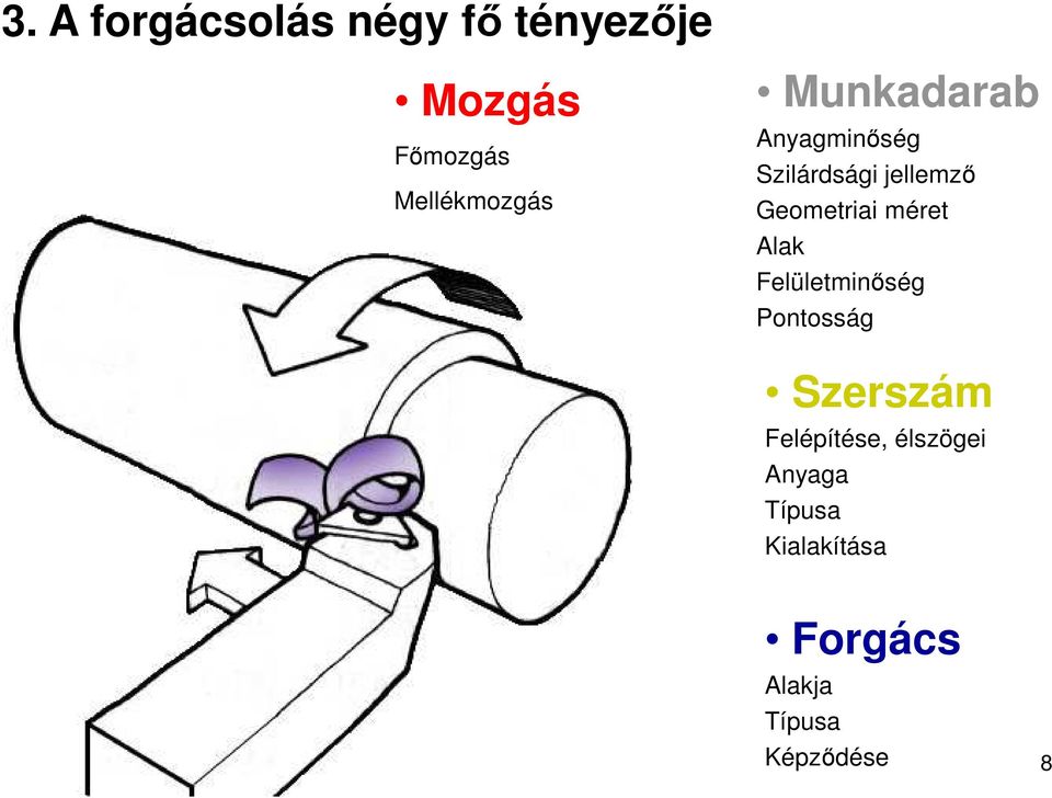 Geometriai méret Alak Felületminőség Pontosság Szerszám