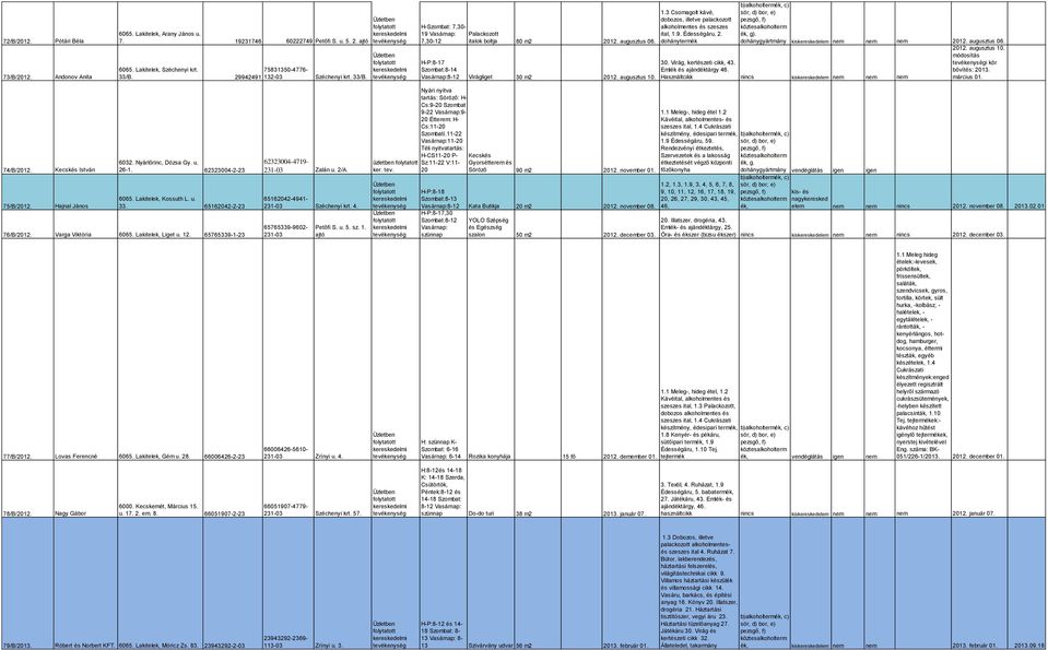 9. Édességáru, 2. dohánytermék dohánygyártmány kiskereskedelem nem nem nem 2012. augusztus 06. 30. Virág, kertészeti cikk, 43. Emlék és ajándéktárgy 46.
