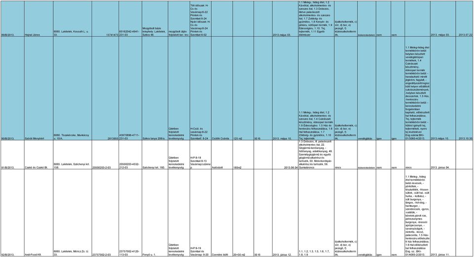 Tej, tejtermék, 1.11 Egyéb élelmiszer ék, kiskereskedelem nem nem 2013. május 03. 2013.07.22 90/B/2013. 91/B/2013. Szórát Menyhért Czakó és Czakó Bt. 6060. Tiszakécske, Munkácsy 43970896-4711- u.