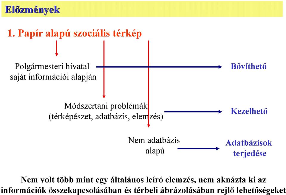 Módszertani problémák (térképészet, adatbázis, elemzés) Nem adatbázis alapú Kezelhető