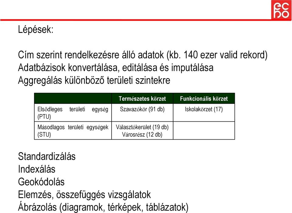 Elsődleges területi egység (PTU) Másodlagos területi egységek (STU) Természetes körzet Szavazókör (91 db)