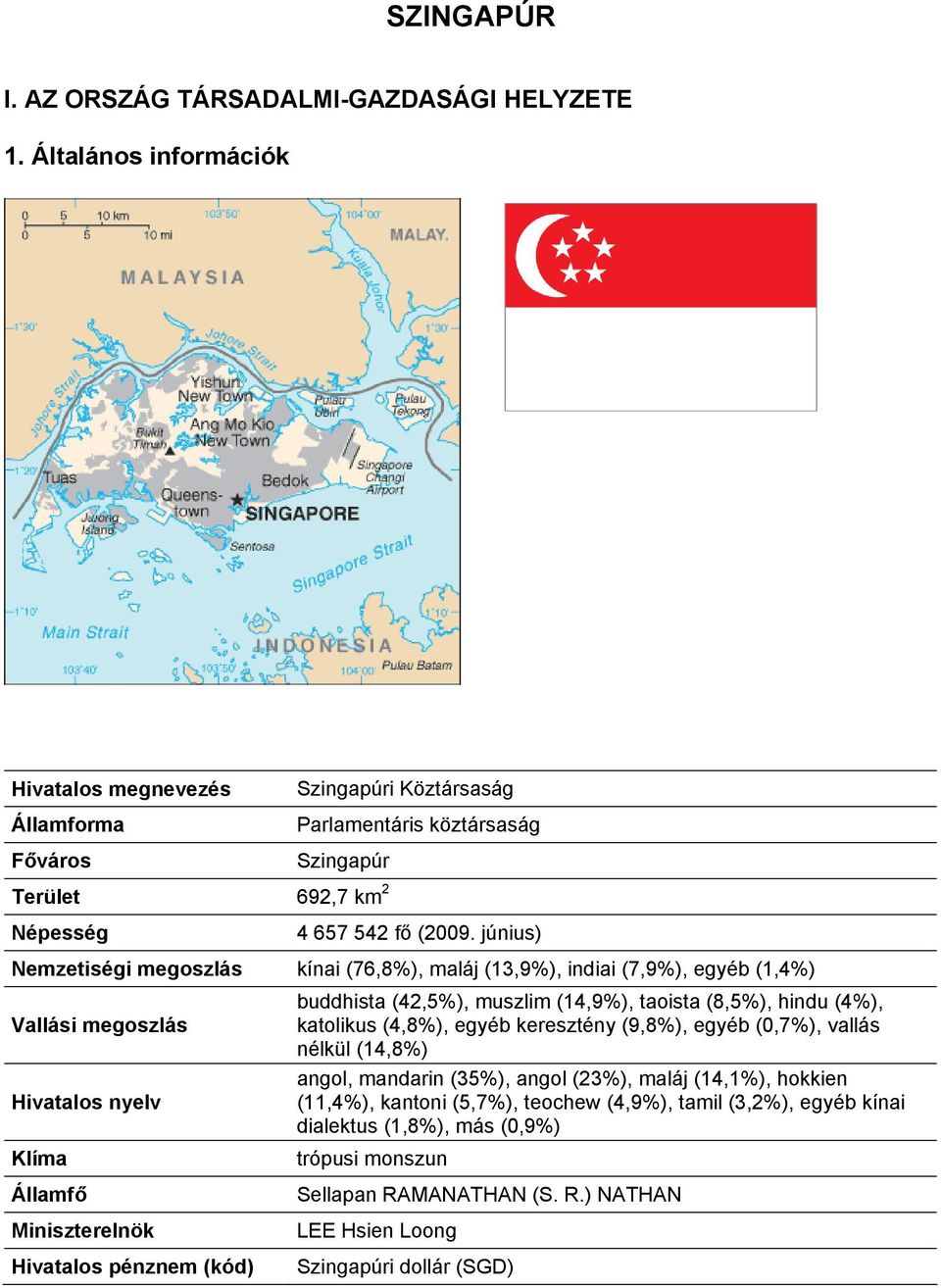 június) Nemzetiségi megoszlás kínai (76,8%), maláj (13,9%), indiai (7,9%), egyéb (1,4%) Vallási megoszlás Hivatalos nyelv Klíma Államfő Miniszterelnök Hivatalos pénznem (kód) buddhista (42,5%),