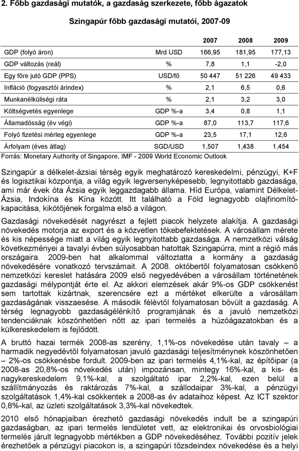 végi) GDP %-a 87,0 113,7 117,6 Folyó fizetési mérleg egyenlege GDP %-a 23,5 17,1 12,6 Árfolyam (éves átlag) SGD/USD 1,507 1,438 1,454 Forrás: Monetary Authority of Singapore, IMF - 2009 World