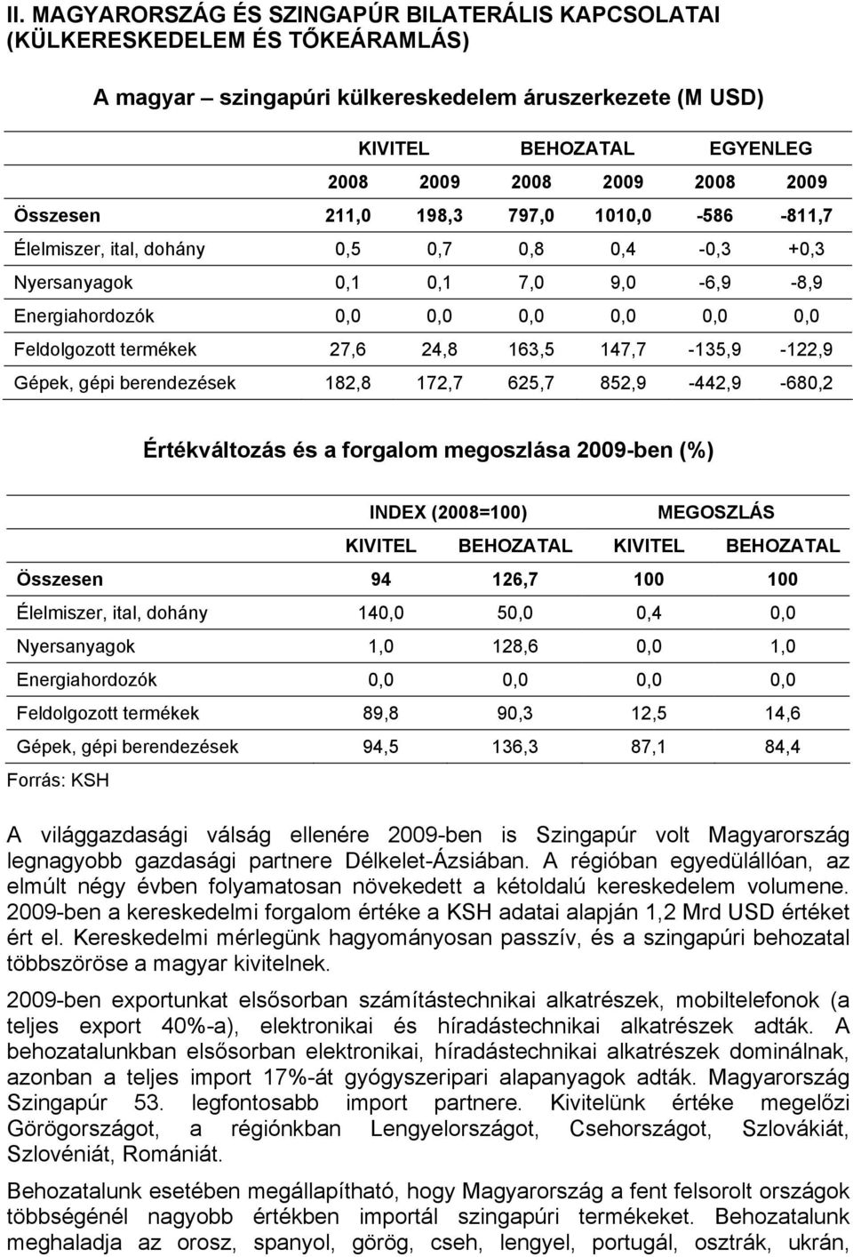 27,6 24,8 163,5 147,7-135,9-122,9 Gépek, gépi berendezések 182,8 172,7 625,7 852,9-442,9-680,2 Értékváltozás és a forgalom megoszlása 2009-ben (%) INDEX (2008=100) MEGOSZLÁS KIVITEL BEHOZATAL KIVITEL