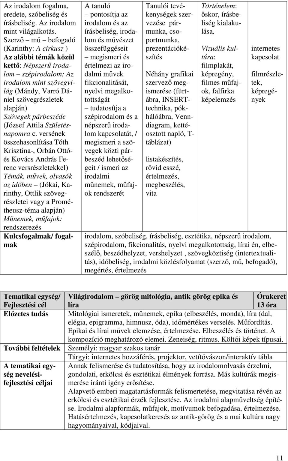 (József Attila Születésnapomra c.