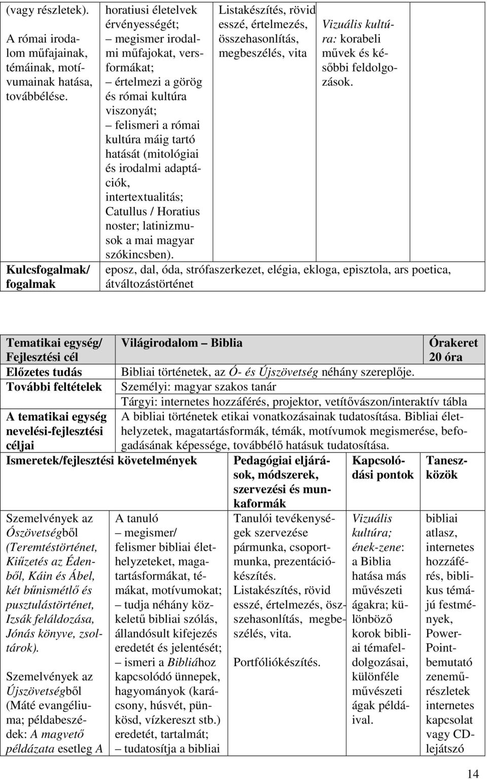 adaptációk, intertextualitás; Catullus / Horatius noster; latinizmusok a mai magyar szókincsben).