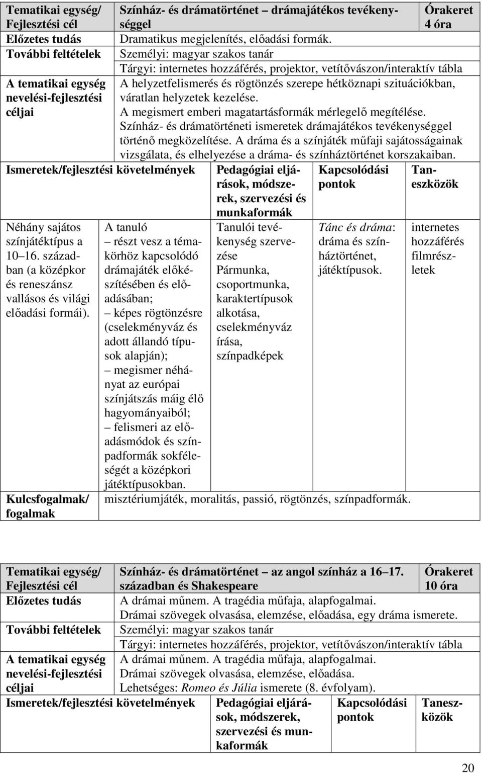 kezelése. A megismert emberi magatartásformák mérlegelő megítélése. Színház- és drámatörténeti ismeretek drámajátékos tevékenységgel történő megközelítése.