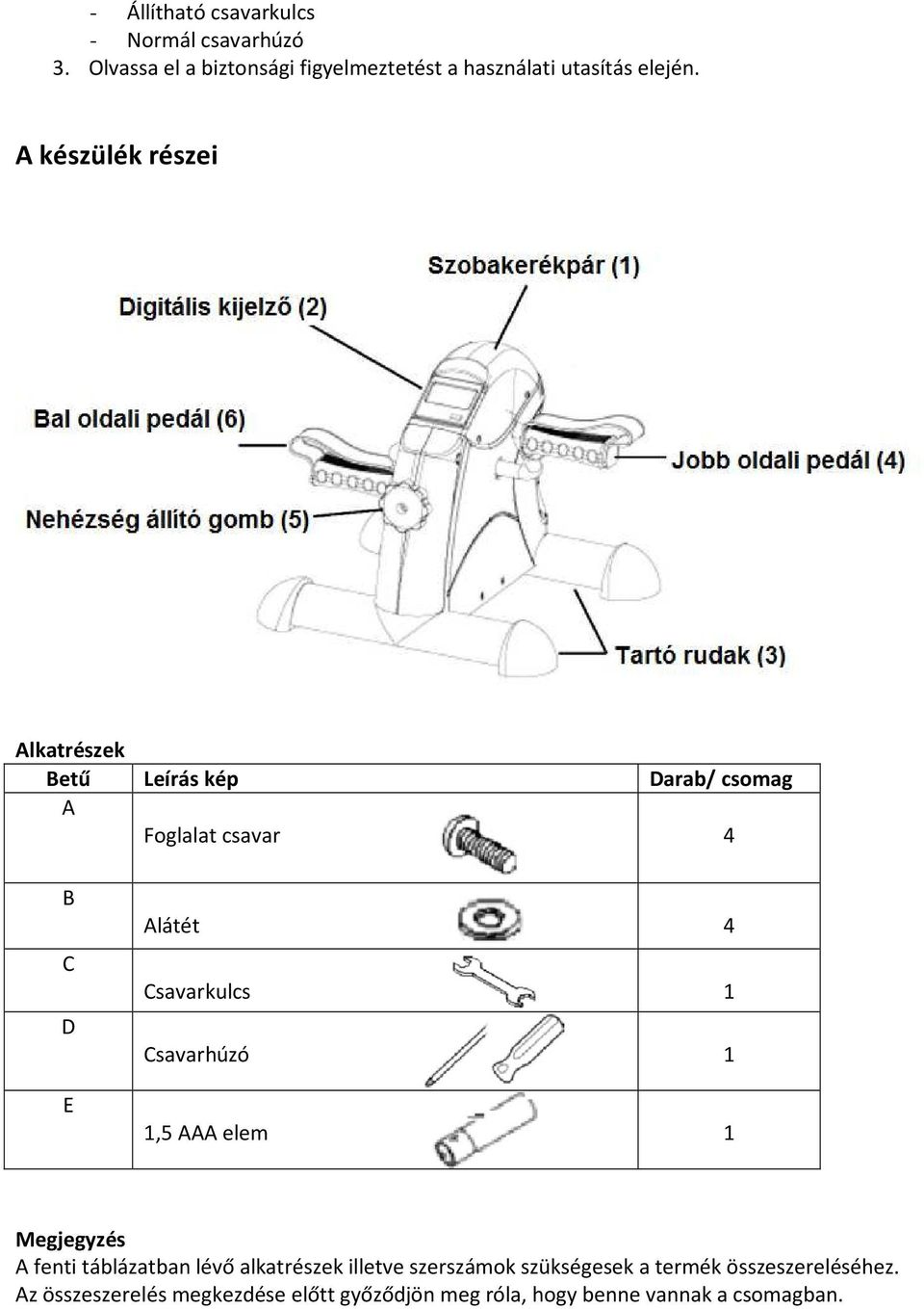 A készülék részei Alkatrészek Betű Leírás kép Darab/ csomag A Foglalat csavar 4 B C D E Alátét 4 Csavarkulcs 1