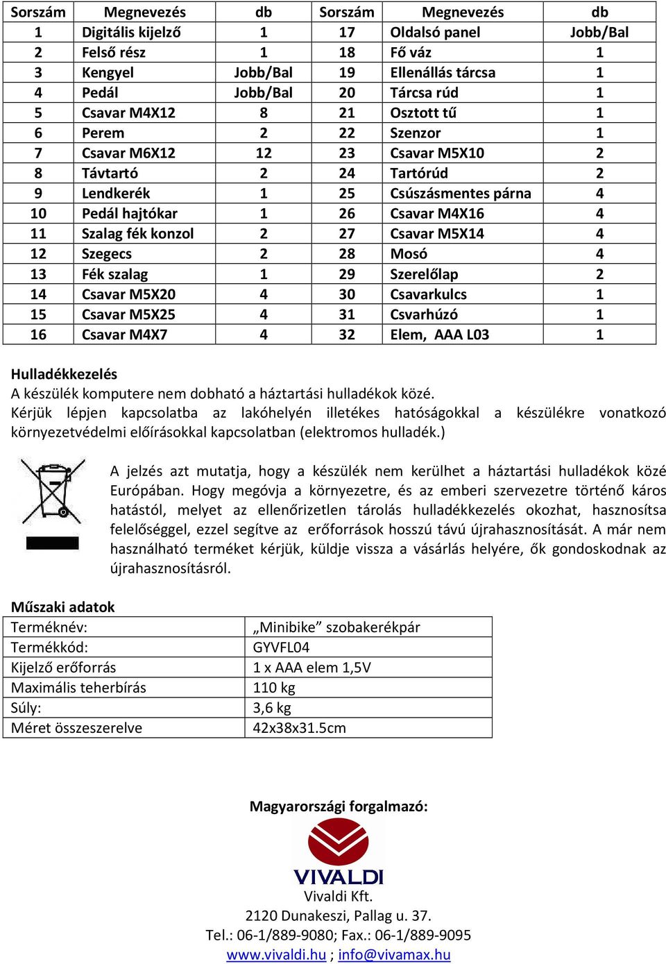 Szalag fék konzol 2 27 Csavar M5X14 4 12 Szegecs 2 28 Mosó 4 13 Fék szalag 1 29 Szerelőlap 2 14 Csavar M5X20 4 30 Csavarkulcs 1 15 Csavar M5X25 4 31 Csvarhúzó 1 16 Csavar M4X7 4 32 Elem, AAA L03 1