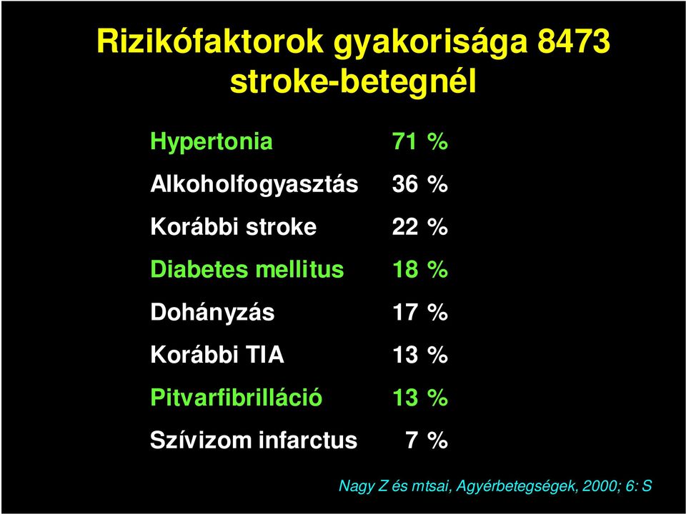 Korábbi TIA Pitvarfibrilláció Szívizom infarctus 71 % 36 % 22