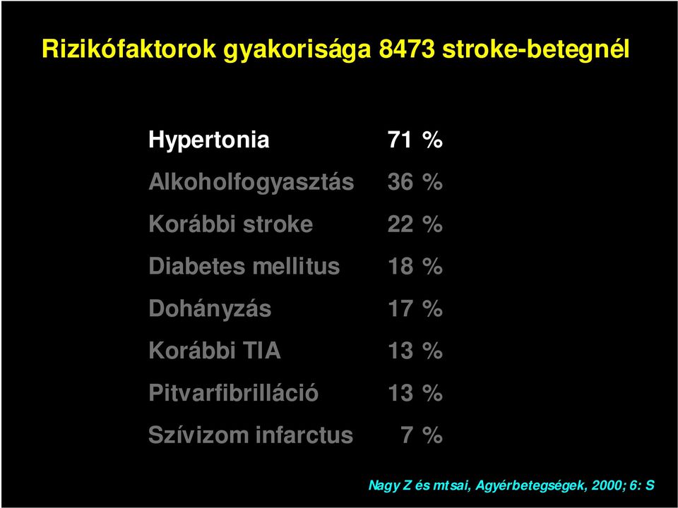 Korábbi TIA Pitvarfibrilláció Szívizom infarctus 71 % 36 % 22