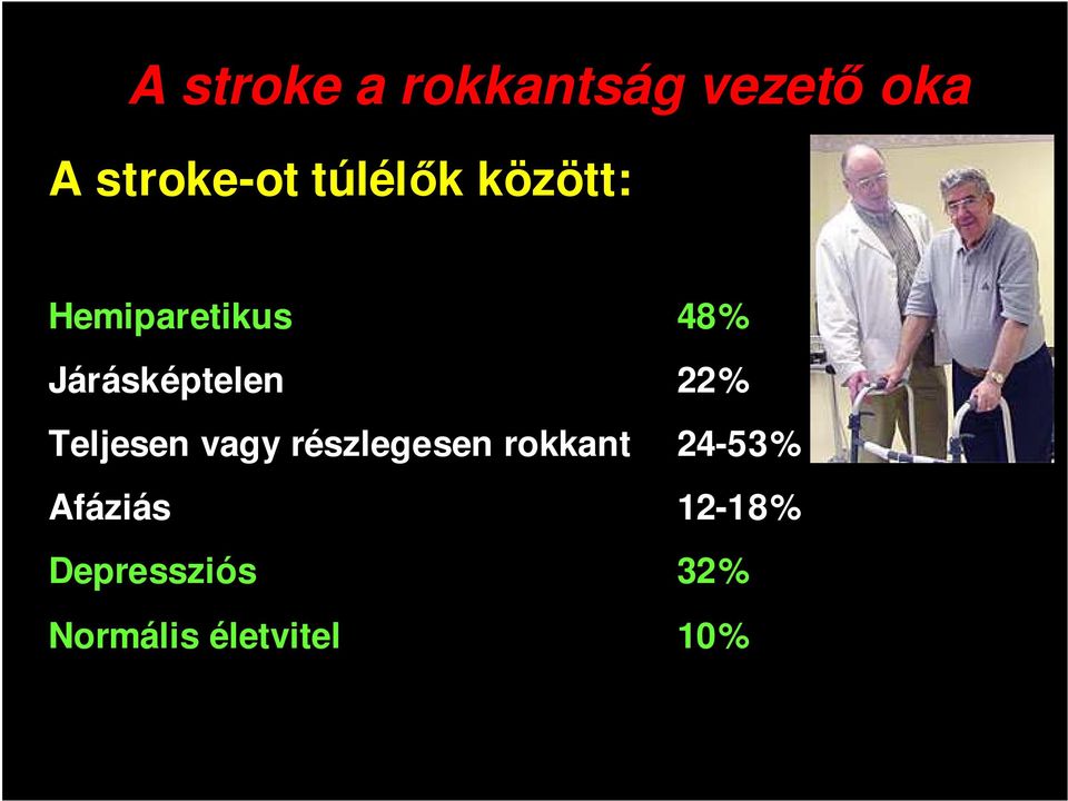 22% Teljesen vagy részlegesen rokkant 24-53%