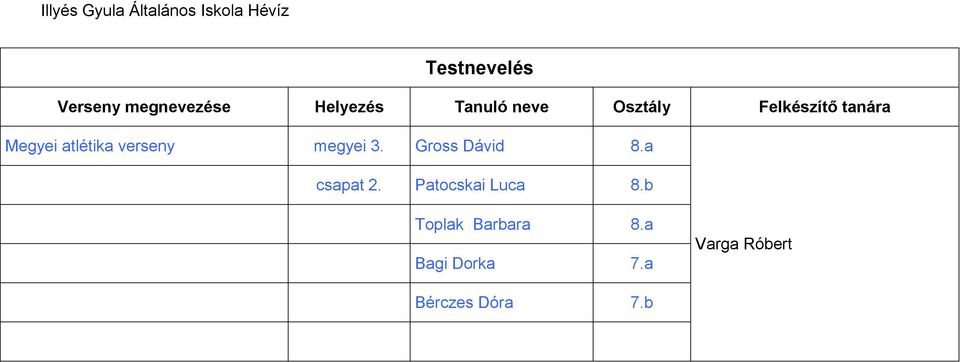 Patocskai Luca 8.b Toplak Barbara 8.